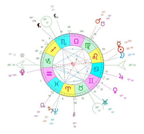 Nouvelle Lune du 24 juillet 2025