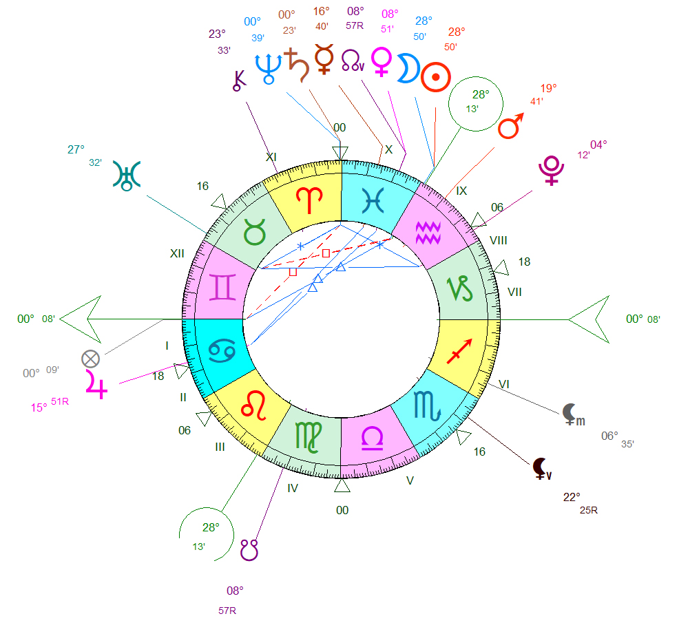 Nouvelle Lune du 17 février 2026