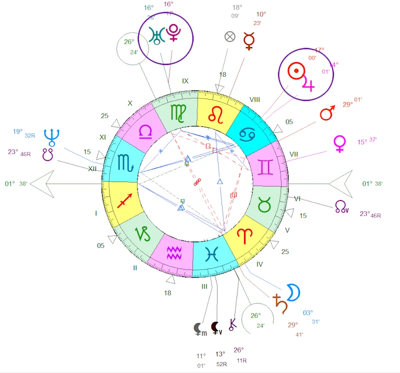 Thème astral Amelie Nothomb