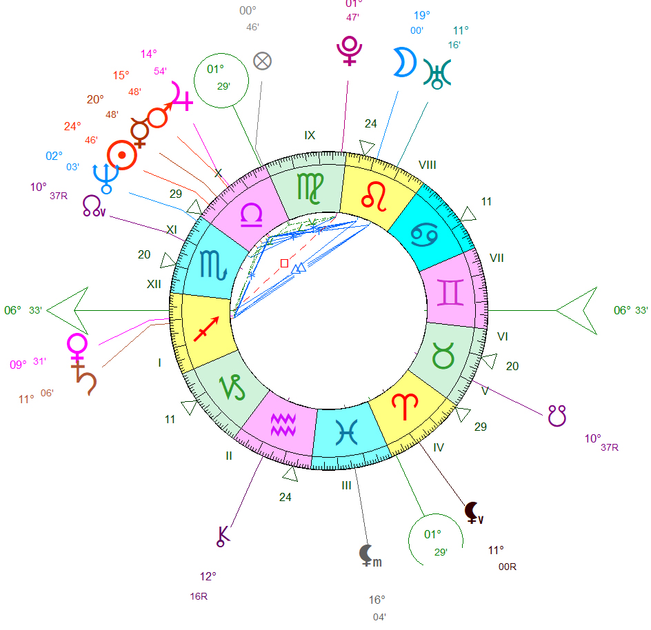 thème astral catherine ringer