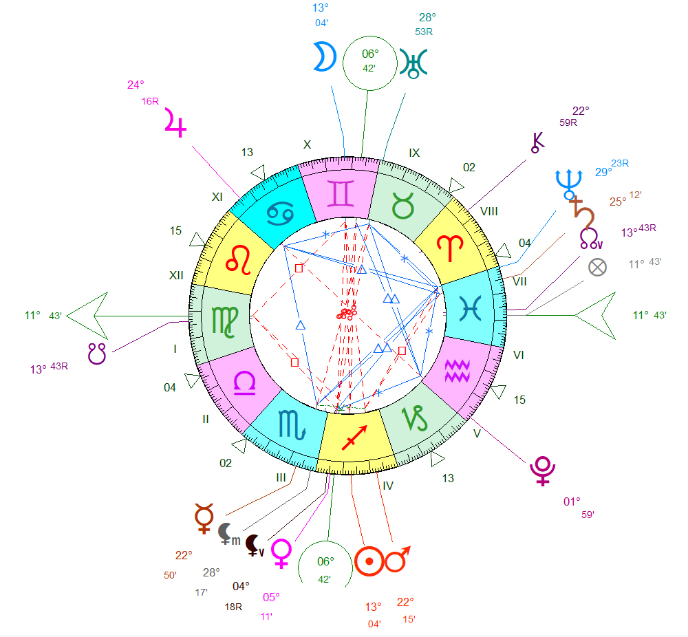 Pleine Lune du 5 décembre 2025