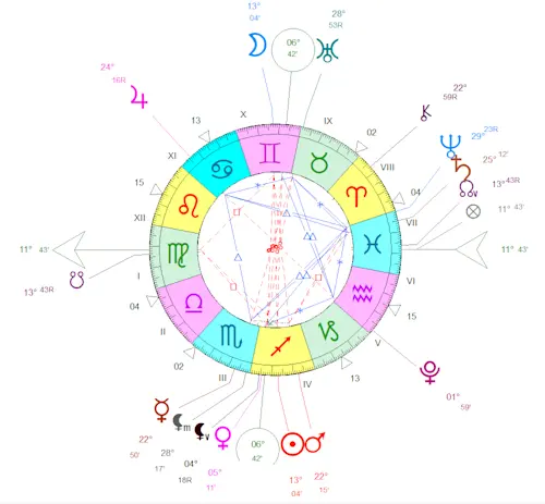Pleine Lune du 5 décembre 2025