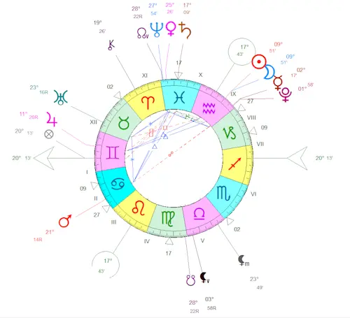 Nouvelle Lune du 29 janvier 2025