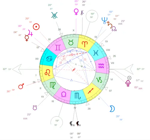 Pleine Lune du 11 juin 2025