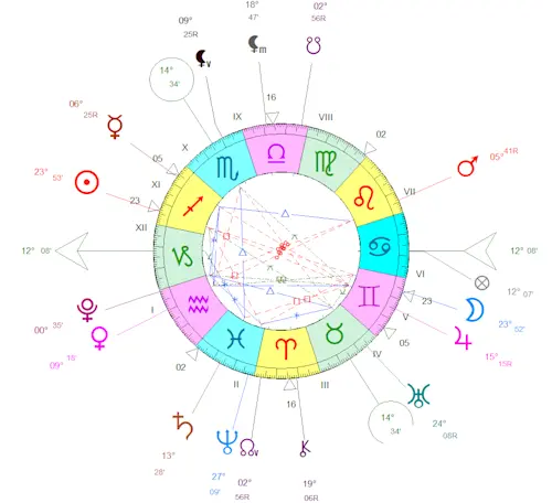 Pleine Lune du 15 décembre 2024