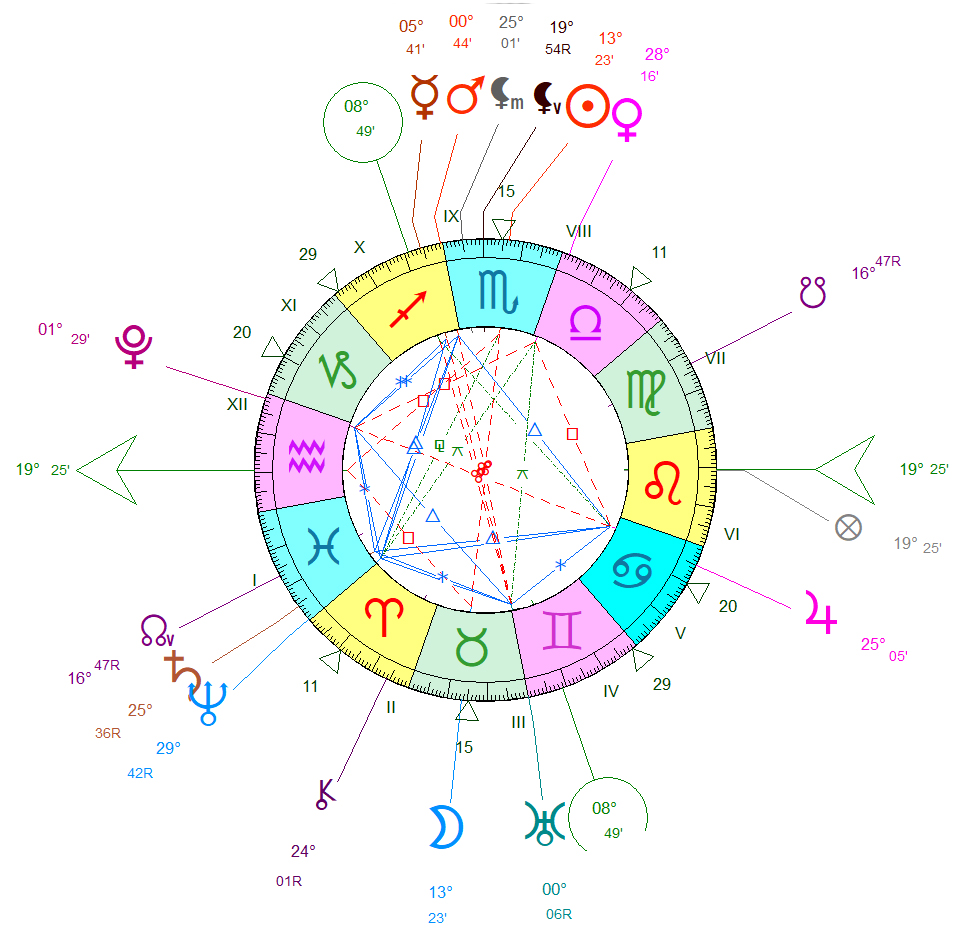 Pleine Lune du 5 novembre 2025