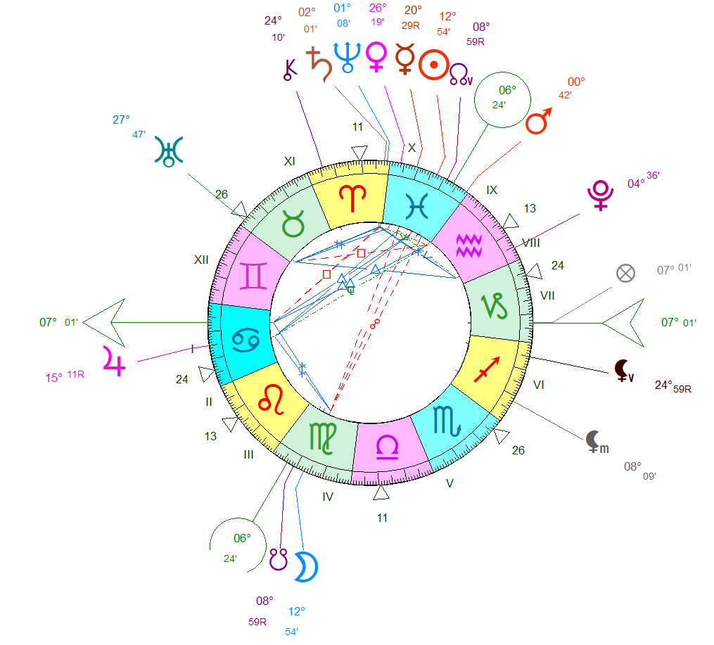Pleine Lune du 3 mars 2026