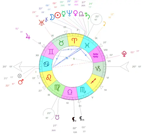 Nouvelle Lune du 29 mars 2025