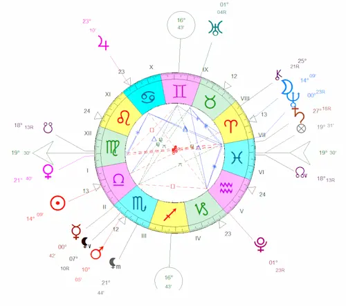 Pleine Lune du 7 octobre 2025