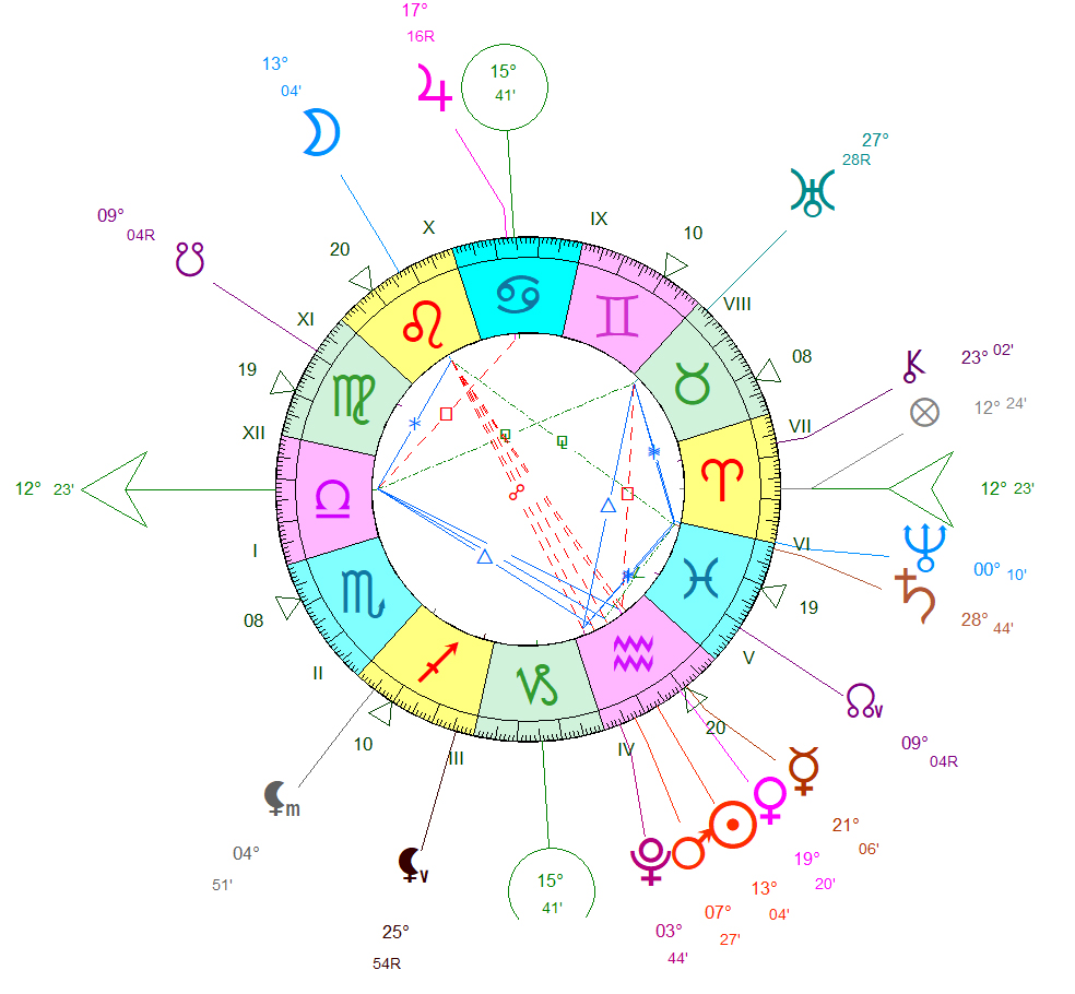 Pleine Lune du 1er février 2026