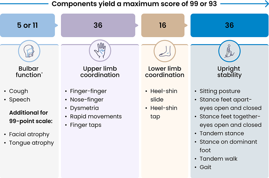 Fars Assessment.pdf Think Friedreich's ataxia (FA) | Assessment