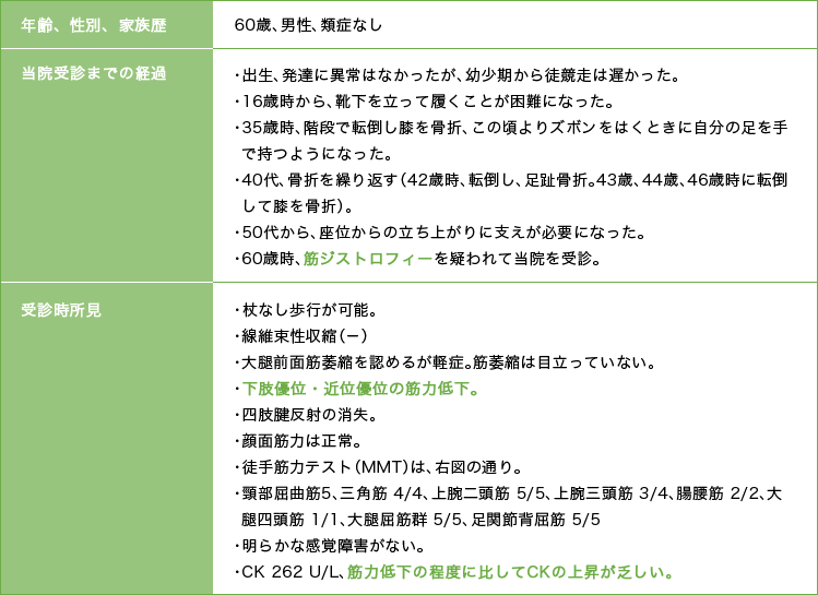 神経筋電気診断の実際 Amazon.co.jp: 神経伝導検査と筋電図を学ぶ人のために : 本