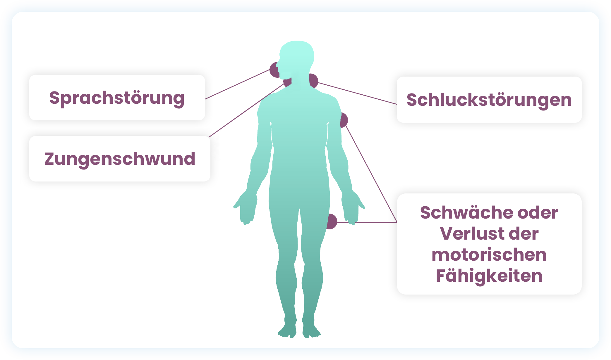 ALS   Symptome & Diagnose   BiogenLinc