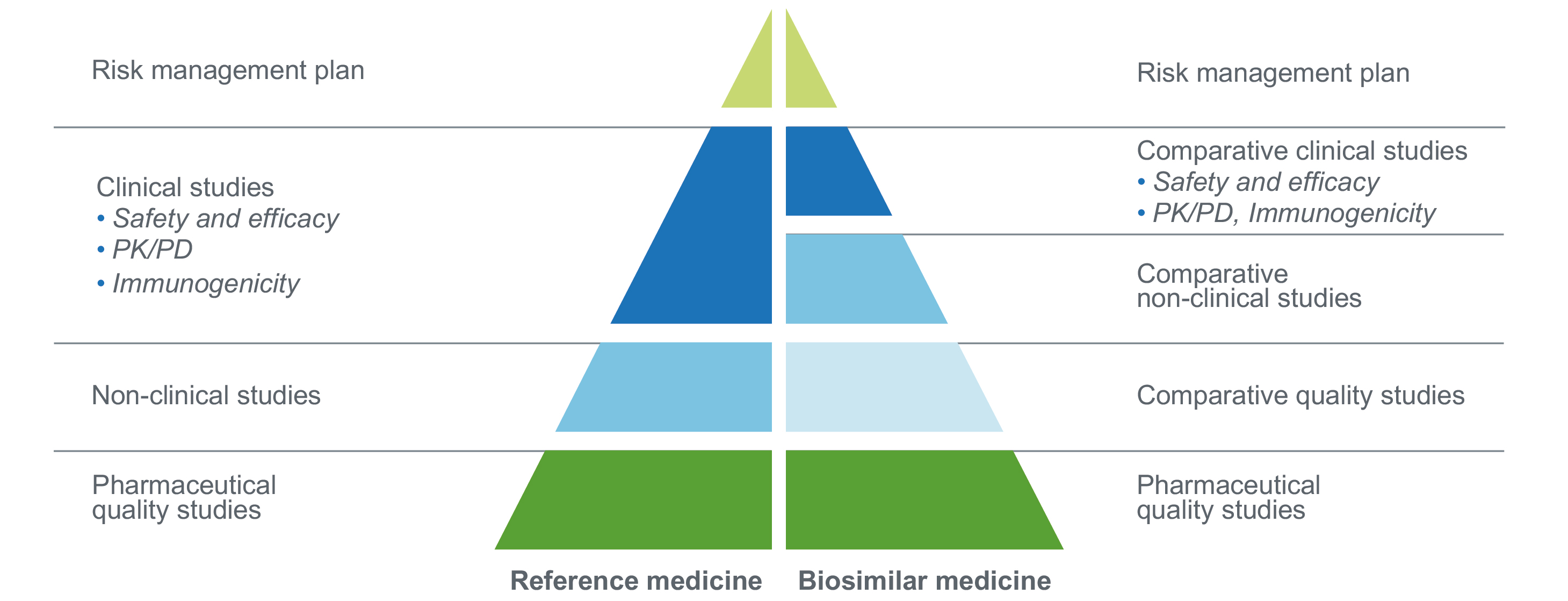 What Are Biosimilars