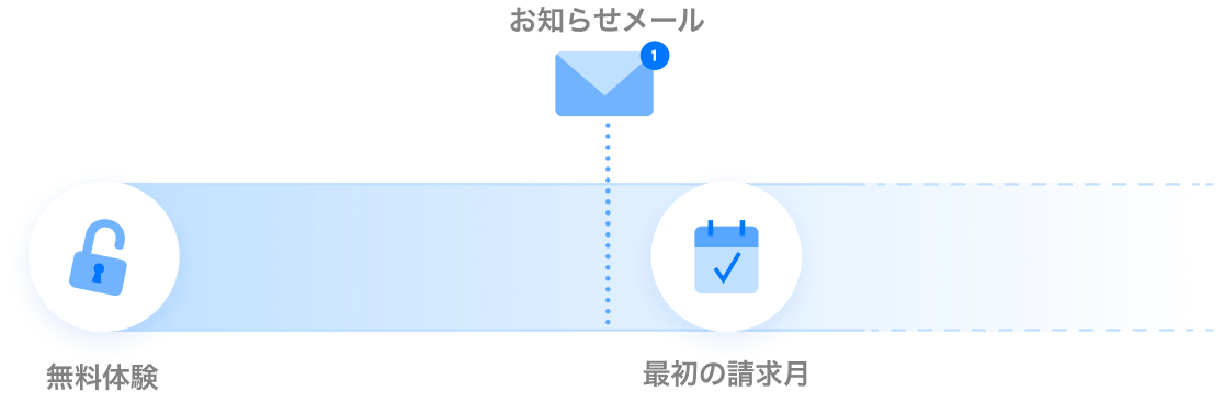 Getting started is easy images [JP]
