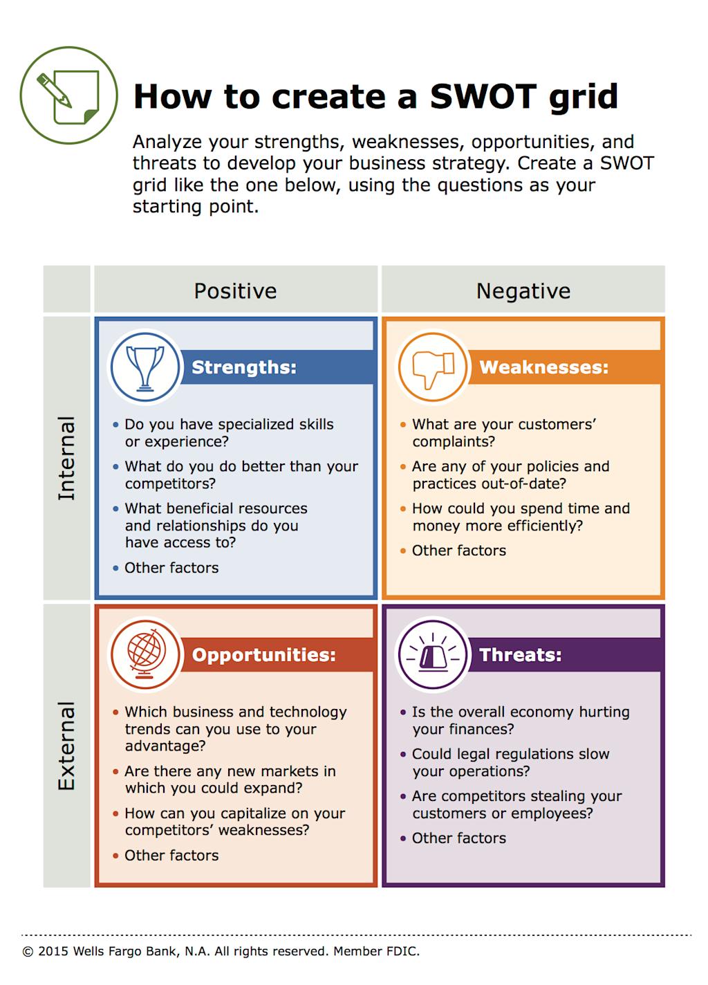 Swot analysis in entrepreneurship pdf Swot analysis in entrepreneurship pdf picture