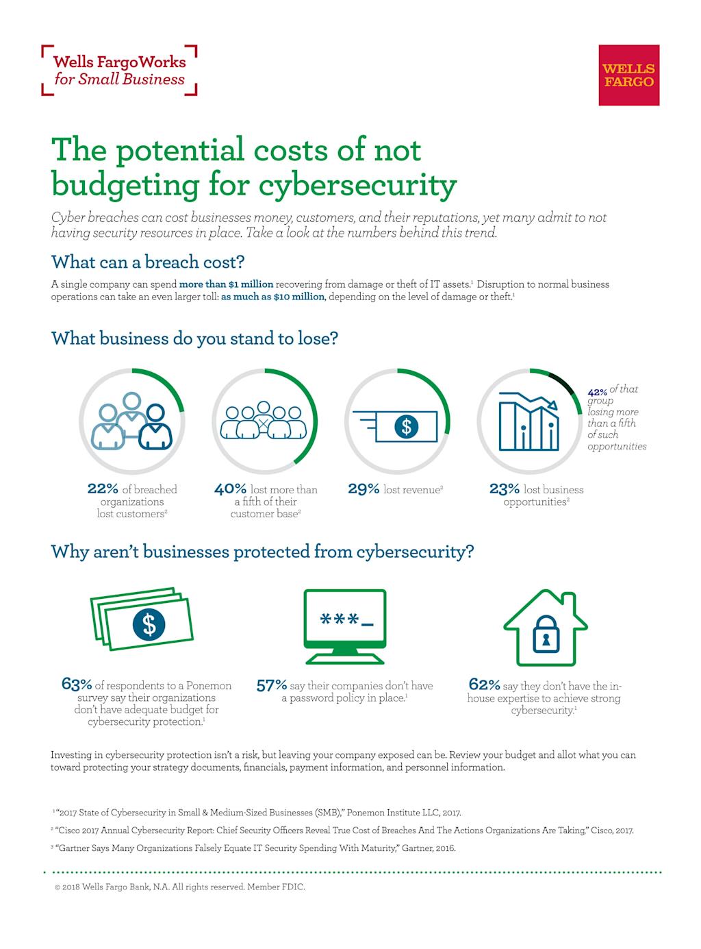 Costs Of Not Budgeting For Cybersecurity Wells Fargo Costs Of Not Budgeting For Cybersecurity Wells Fargo