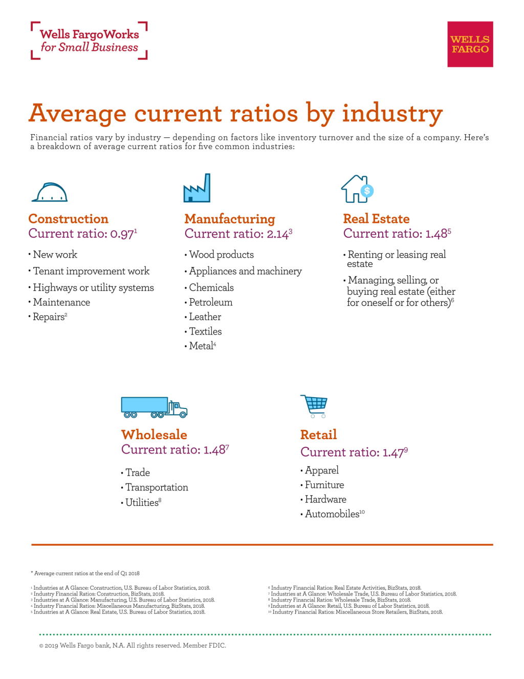 where to find industry average ratios