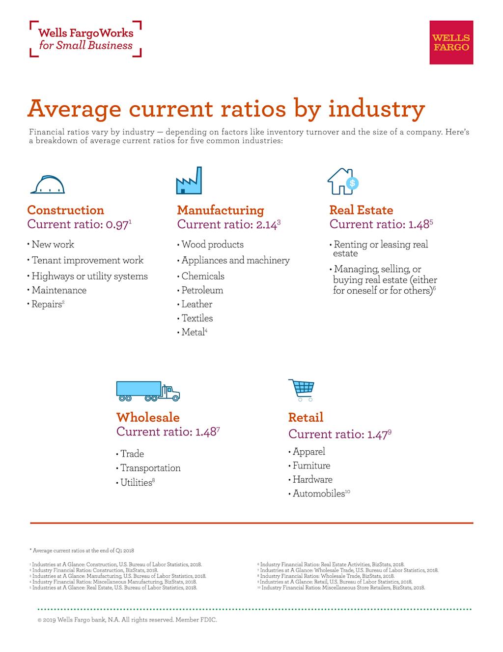 Current Ratio By Industry Wells Fargo
