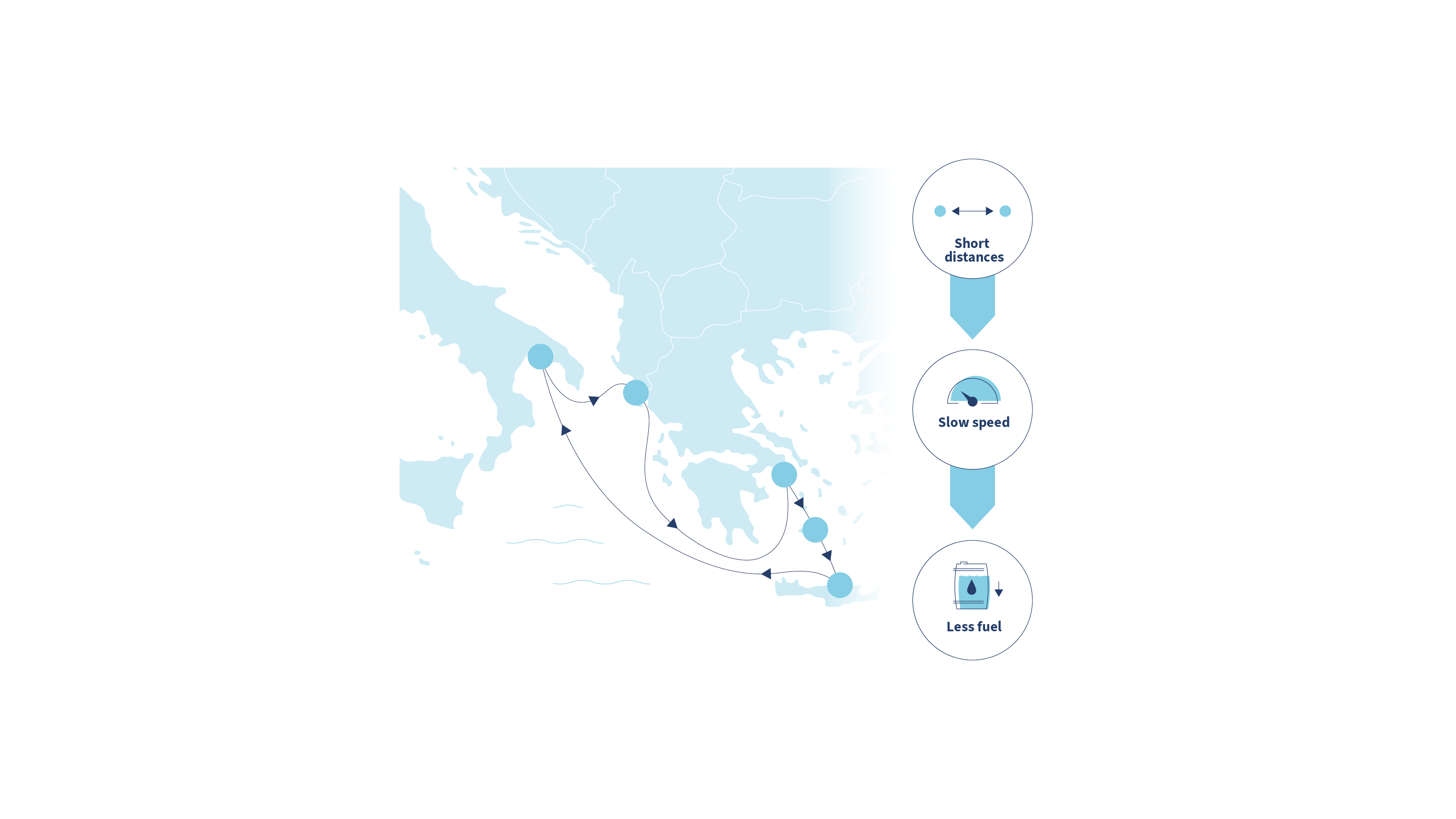 Karte mit Kreuzfahrtroute, kurze Strecken, langsame Geschwindigkeit, weniger Treibstoffverbrauch.