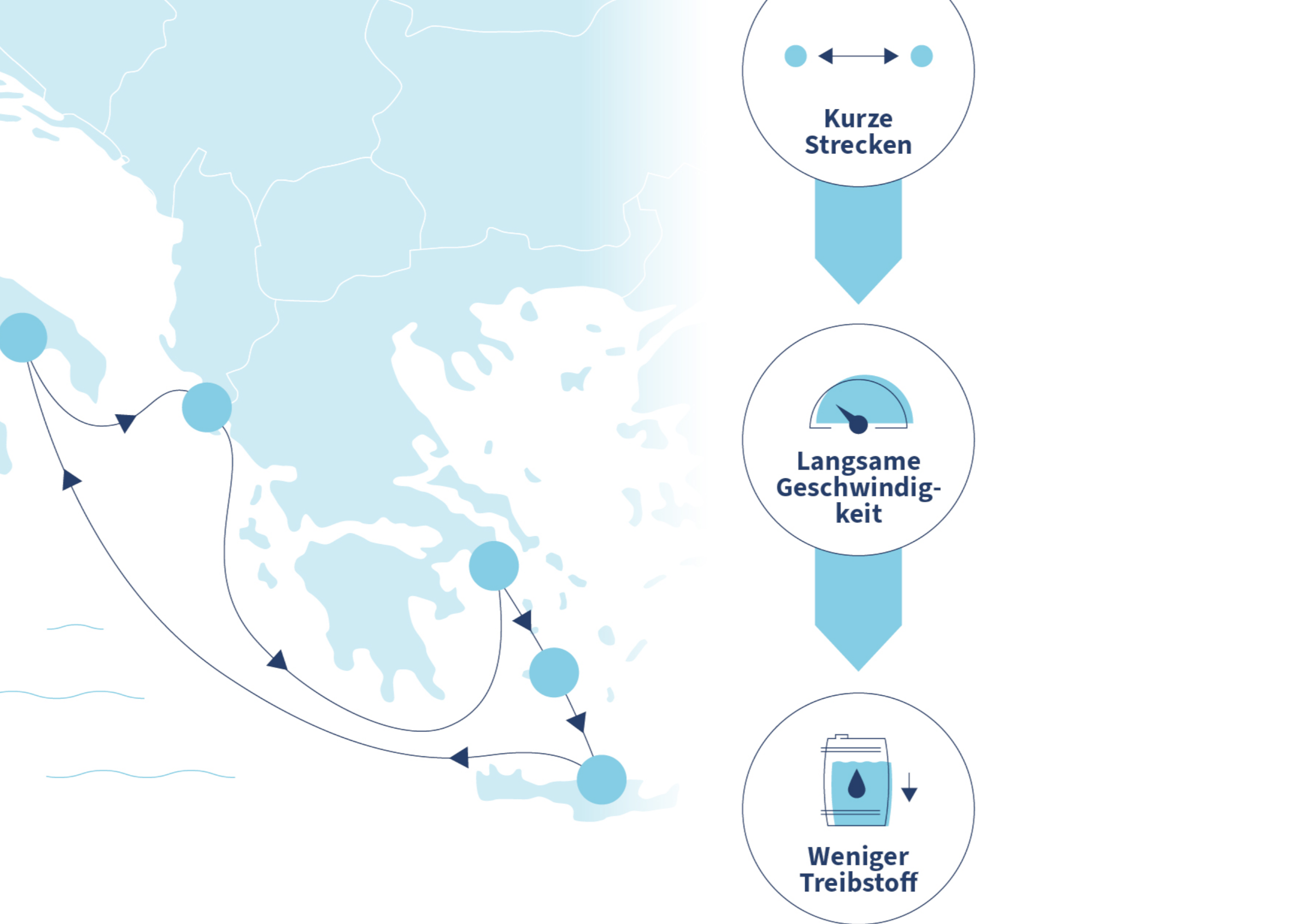 Karte mit Kreuzfahrtroute, kurze Strecken, langsame Geschwindigkeit, weniger Treibstoffverbrauch.