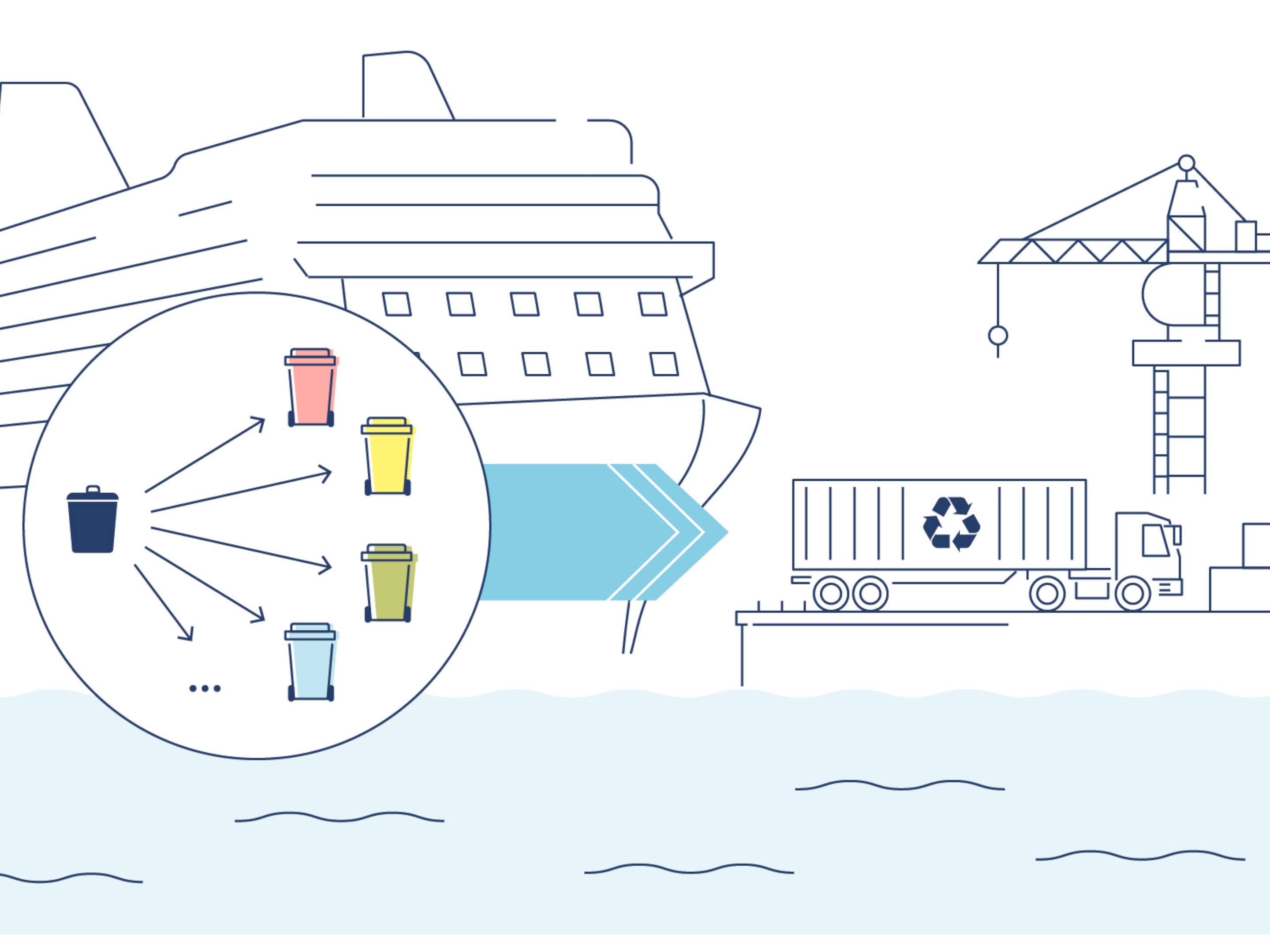 Kreuzfahrtschiff, Recycling-Container, Mülltrennung, Hafenkran, LKW, Pfeile, Meer.