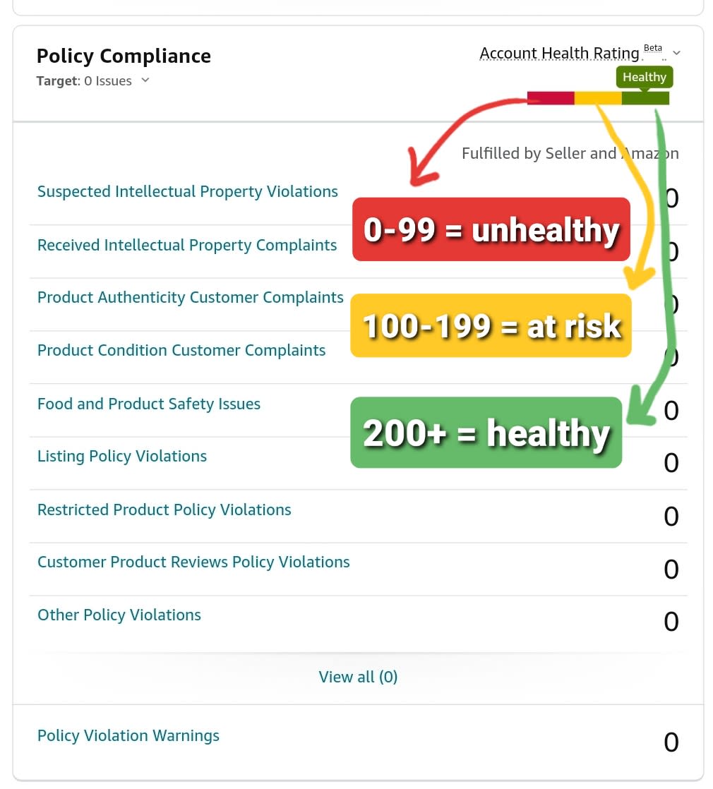 Cover Image for How Does Amazons Account Health Rating Work and Why You Need To Be On Top Of IT! 