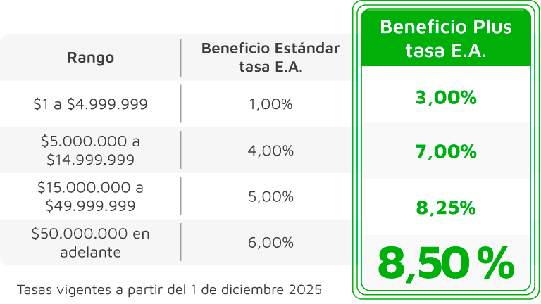 comparativo-cuentas banner-50--3