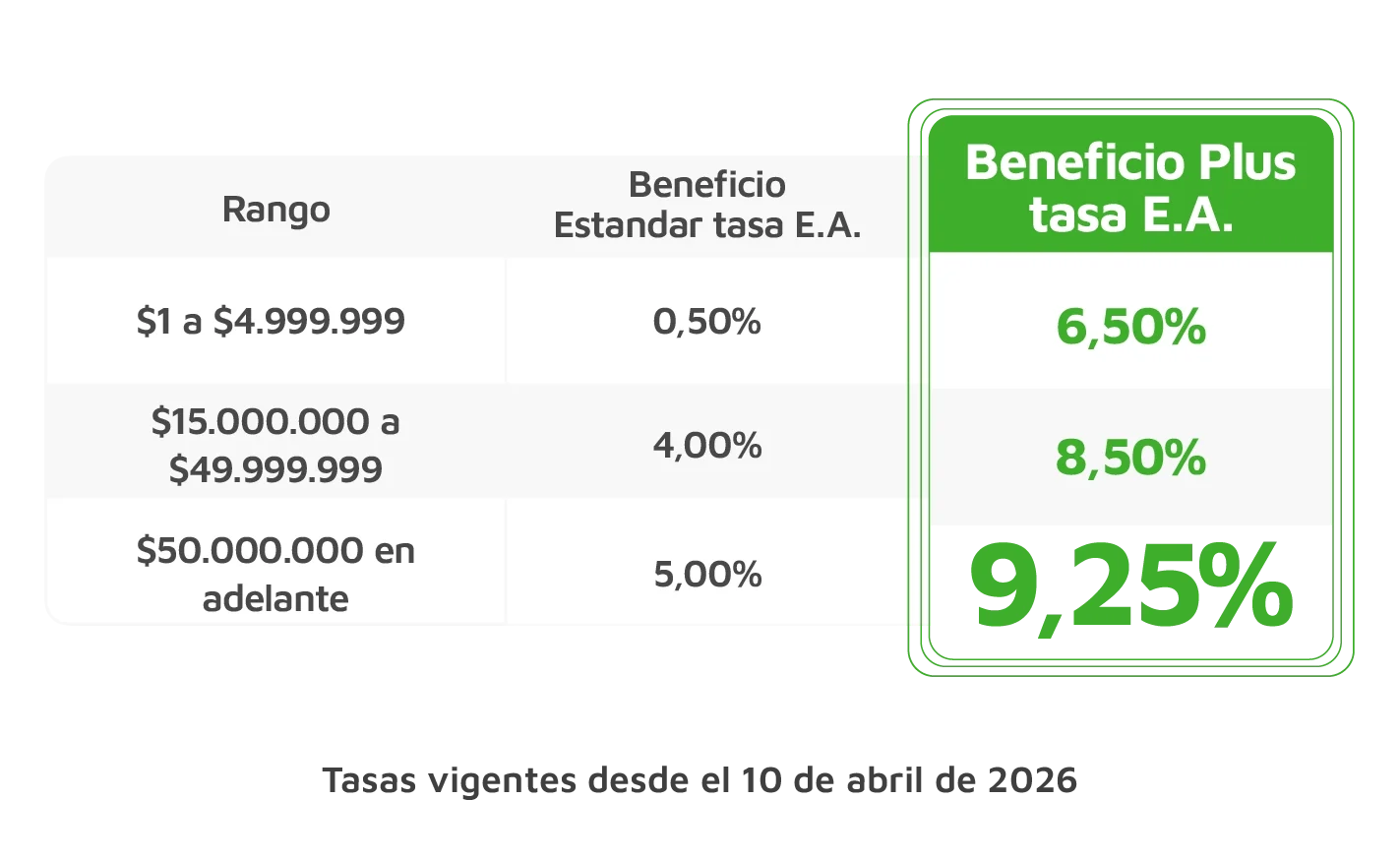 Banner 50 Alcancía digital beneficios plus