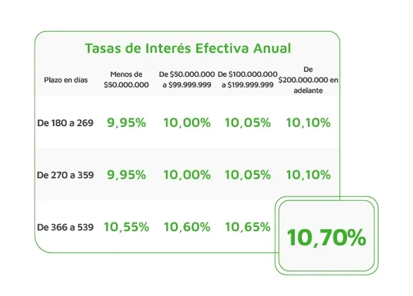 banner-50 productos-inversión--new cdt