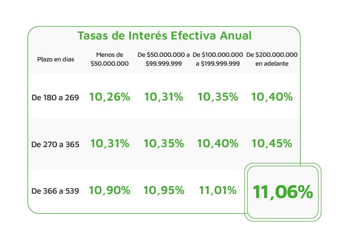 banner-50 productos-inversión--new cdat