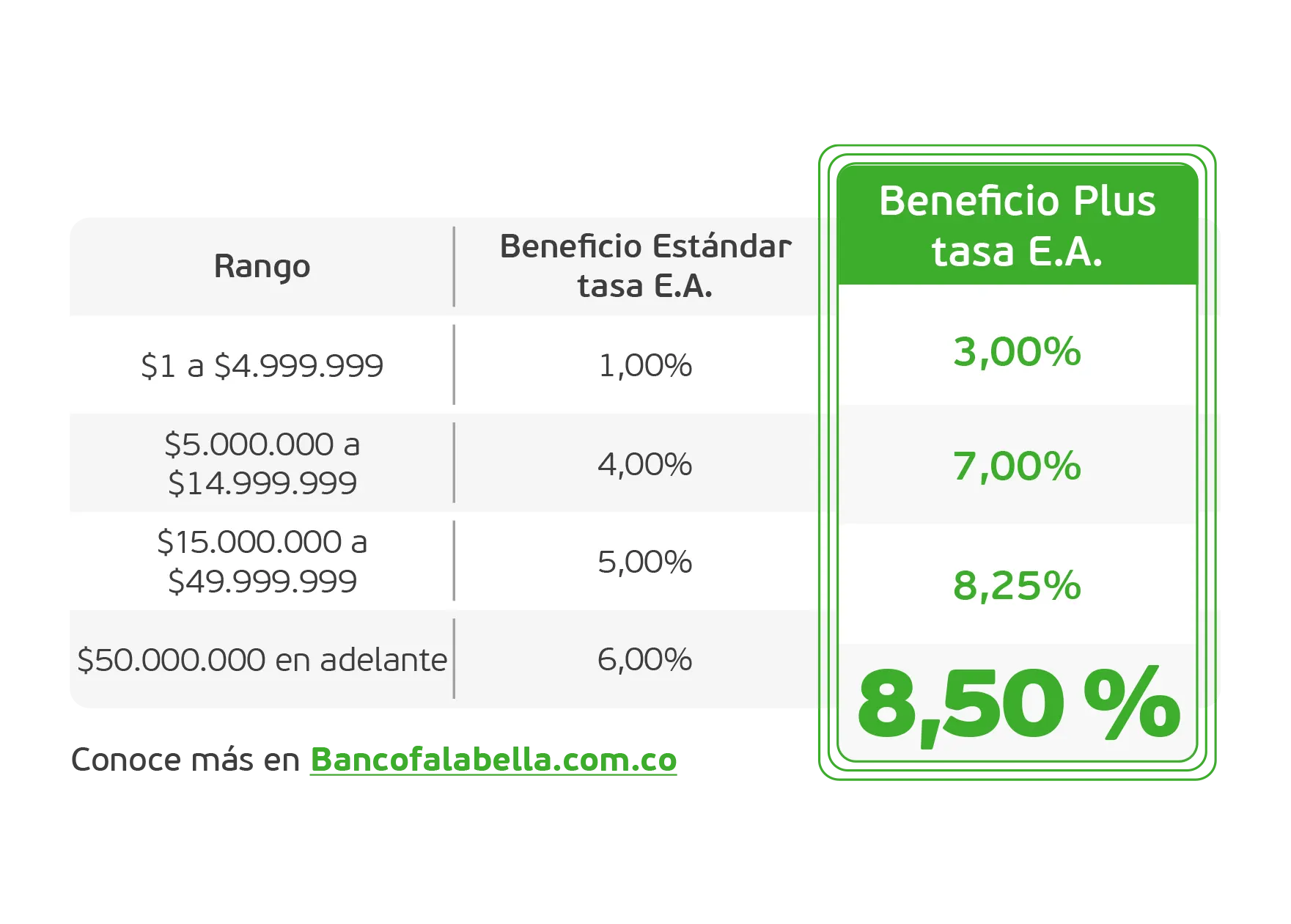 Tabla rentabilidad PAC