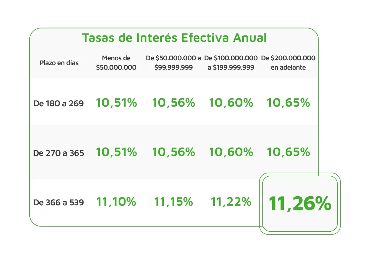 banner-50 productos-inversión--new cdat