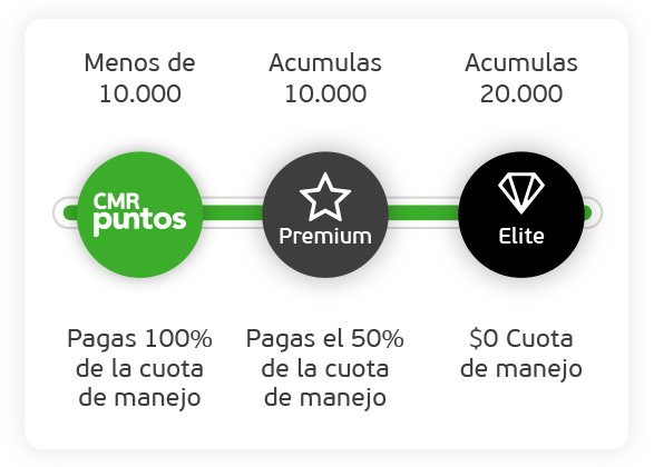 banner-50 landing-exoneracion---new-cmr-puntos