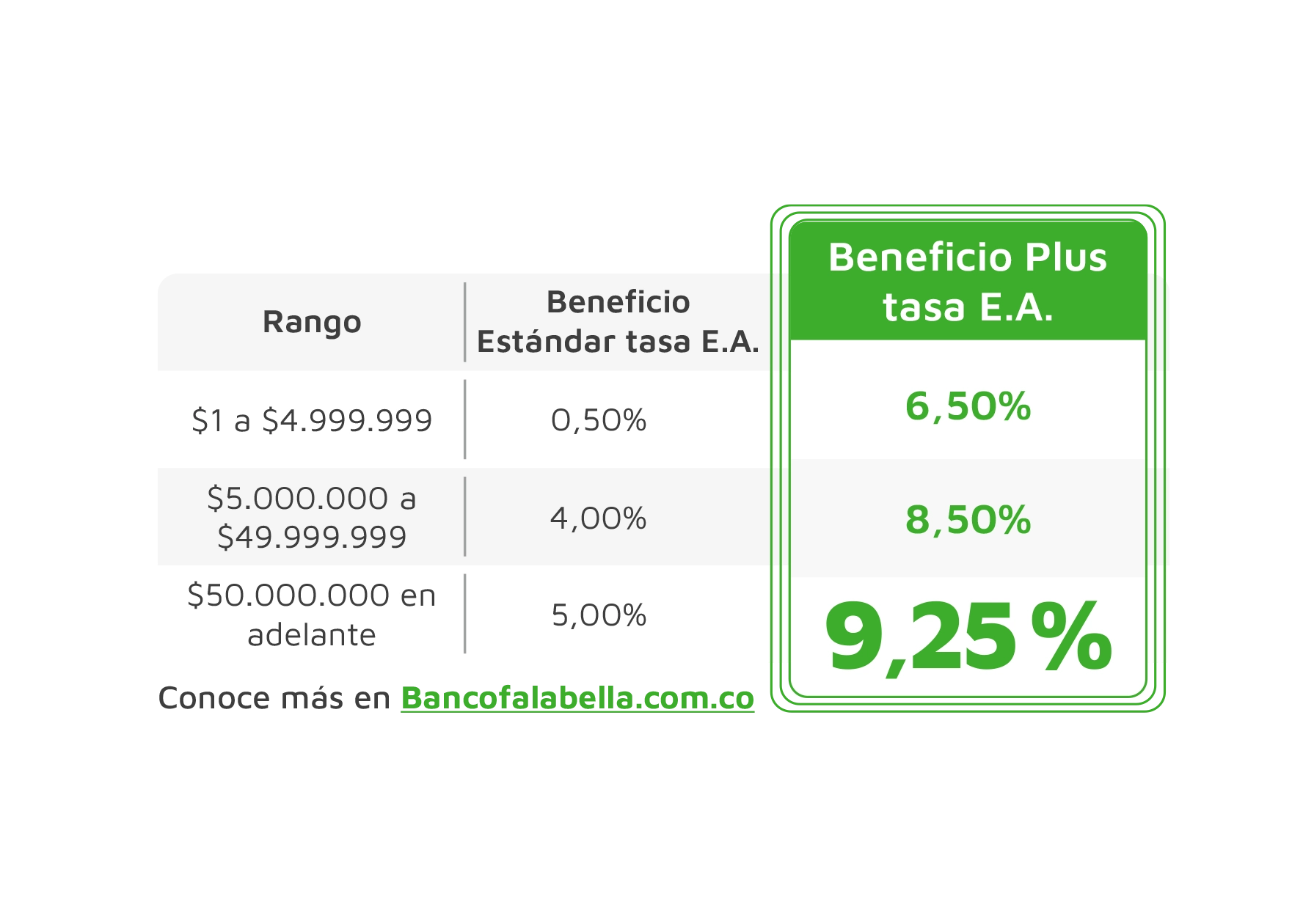 Tabla rentabilidad PAC