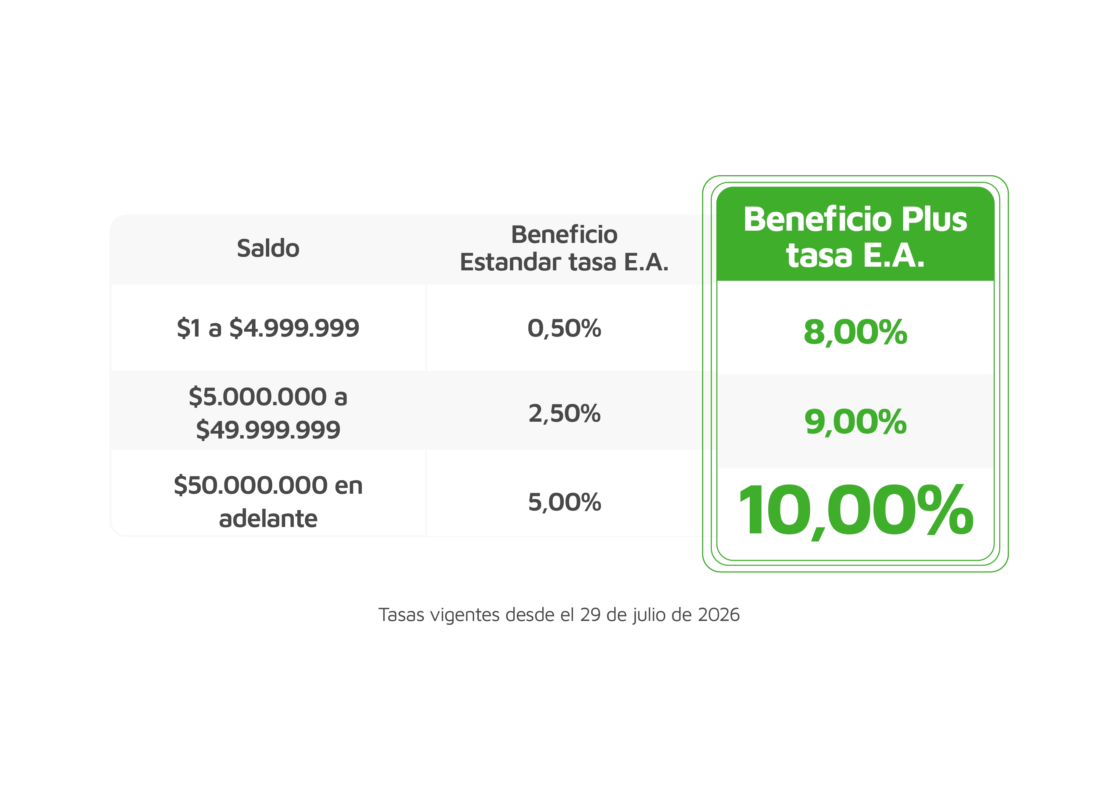 Tabla rentabilidad PAC