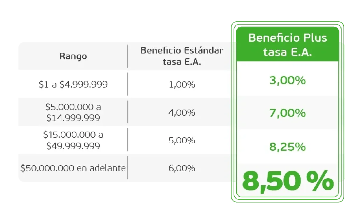 banner50-pac-rentabilidad