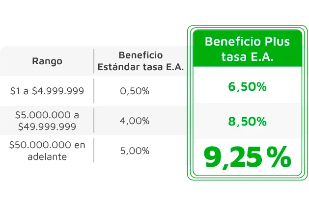 alcancia-digital-cuenta-pac__banner-50--1