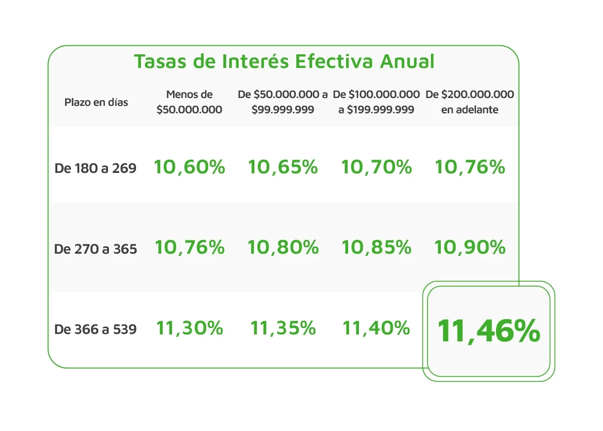 banner-50 productos-inversión--new cdat