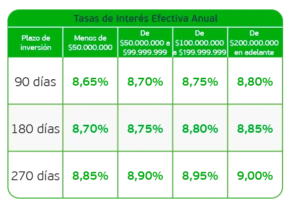 banner-50 productos-inversión--tasas-cdt-sept-08