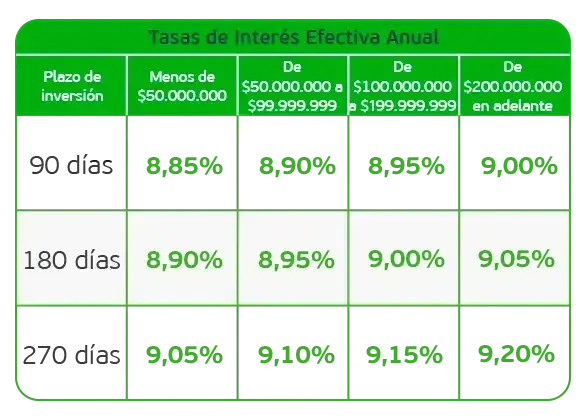 banner-50 productos-inversión--tasas-cdt-sept-08