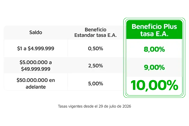beneficios-plus banner-50--1