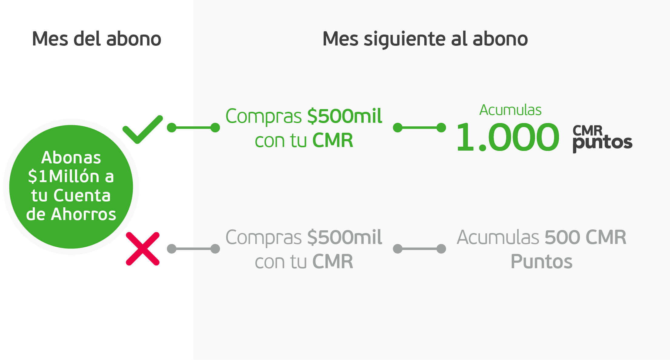 Ejemplo doble acumulación