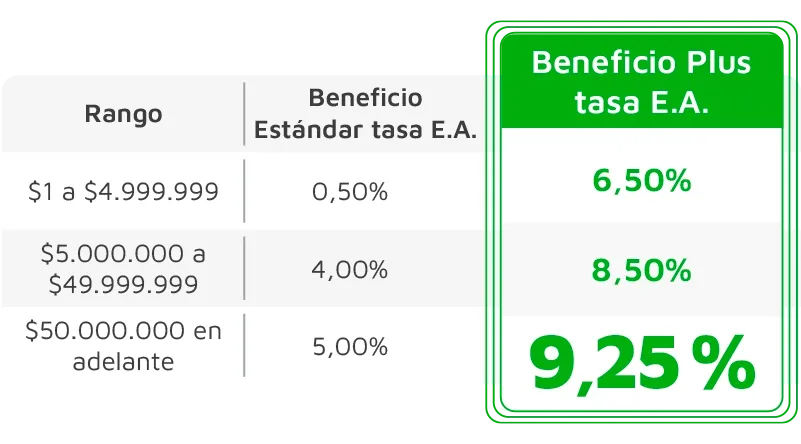 seccion-pac banner-50--tabla-tasas