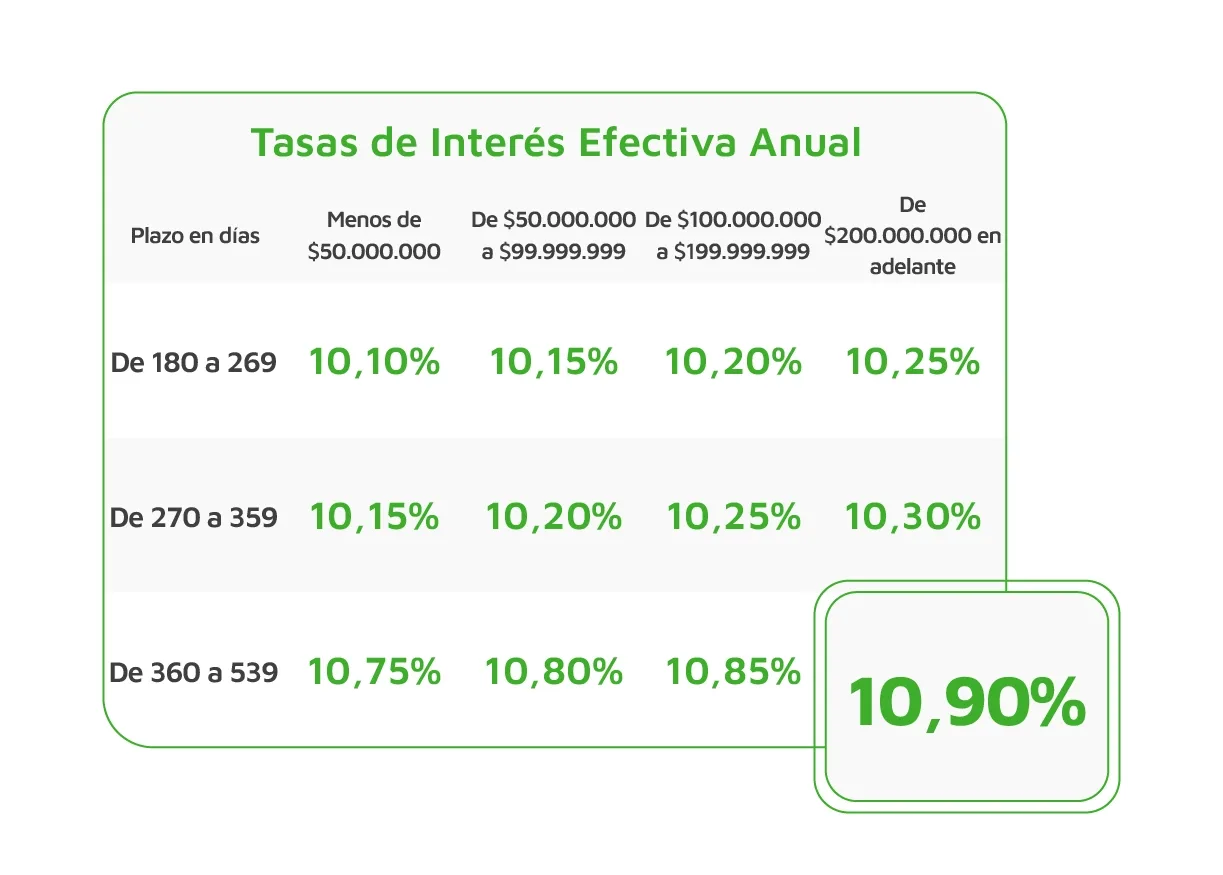 banner-50 productos-inversión--new cdt