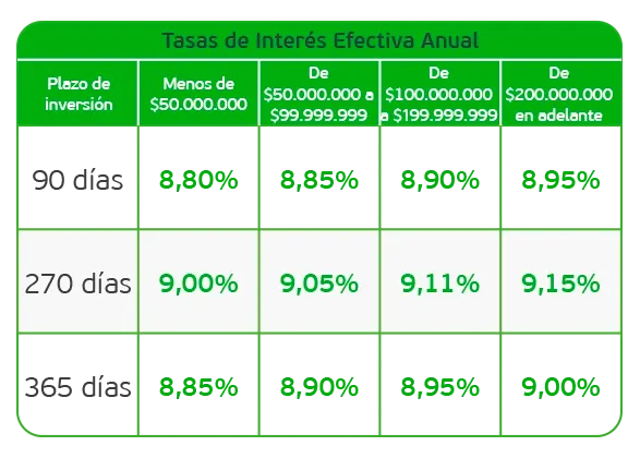 banner-50 productos-inversión--tasas-cdat-sept-08