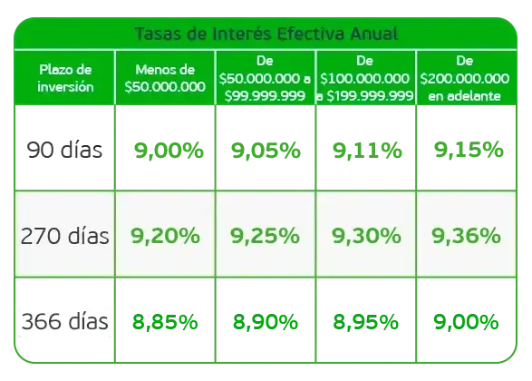 banner-50 productos-inversión--tasas-cdat-sept-08