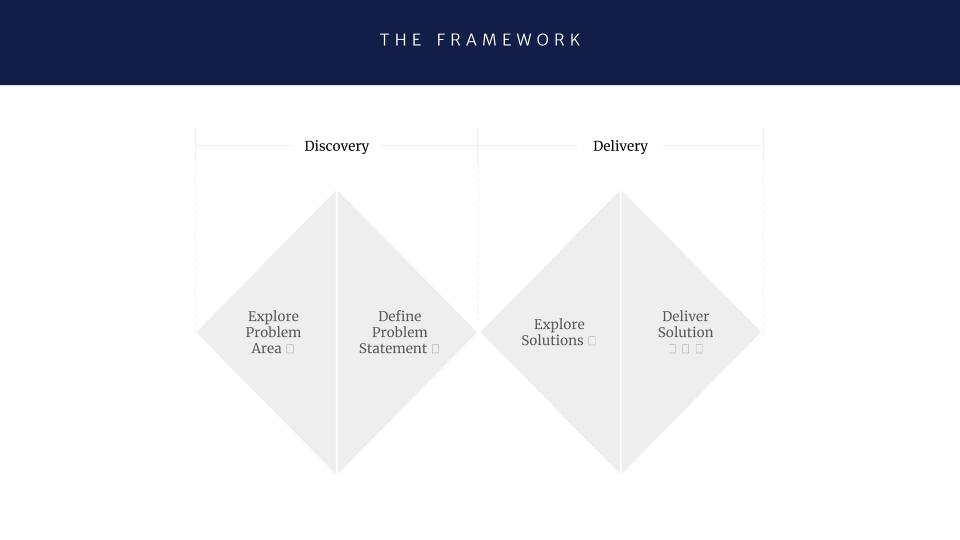 Product School Intro - The Double Diamond Framework