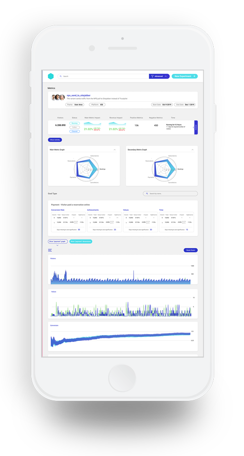 Experimentation Image