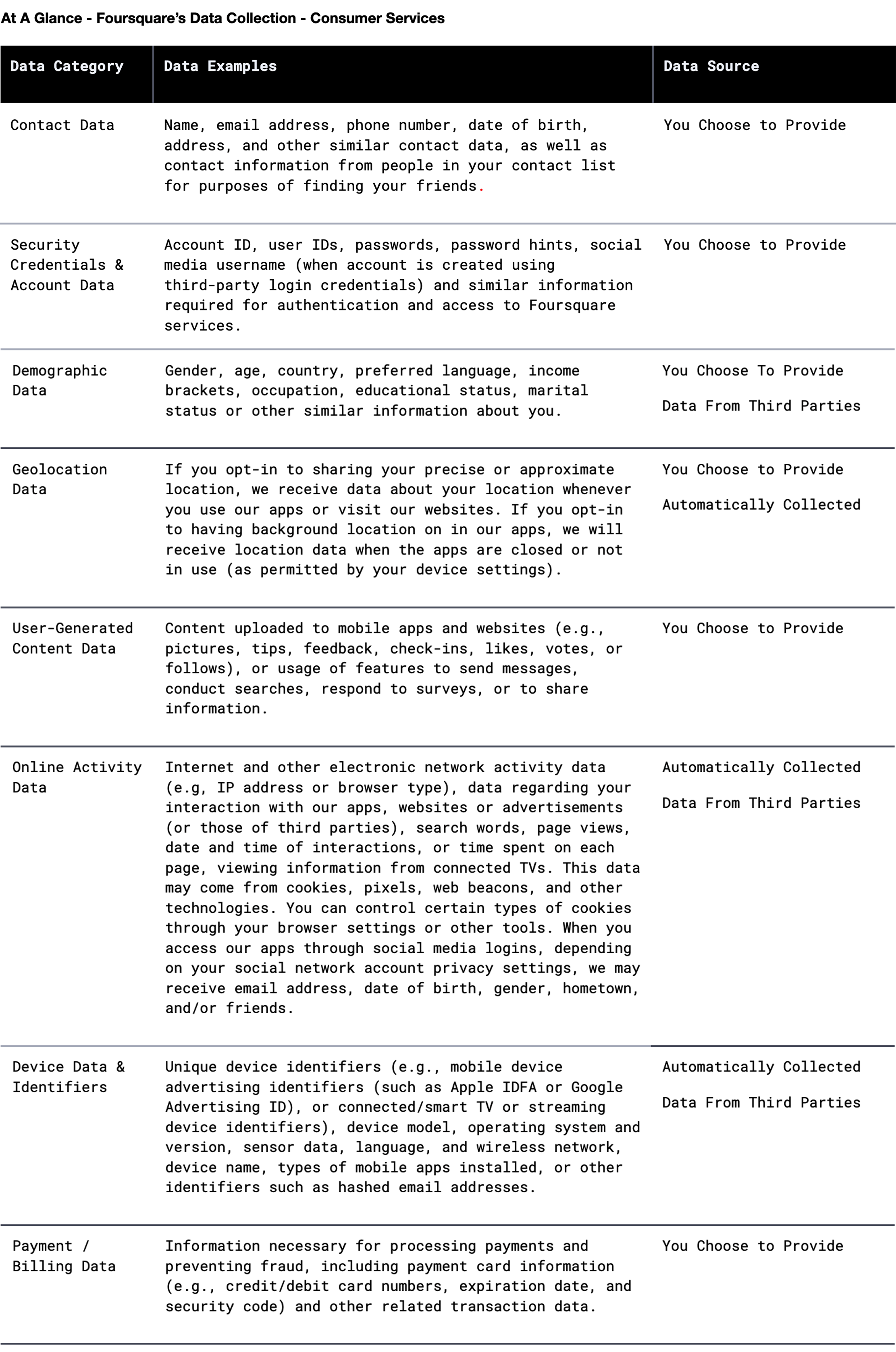 Privacy Policy Consumer - Data Collection Table 1